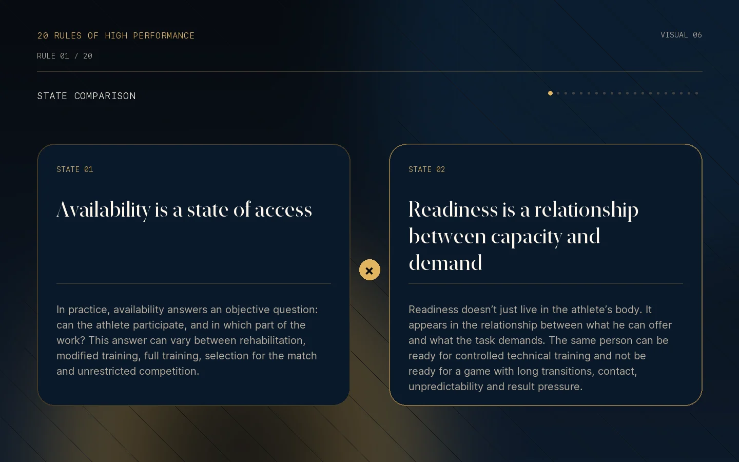 Visual state comparison for Rule 01: Availability and readiness.