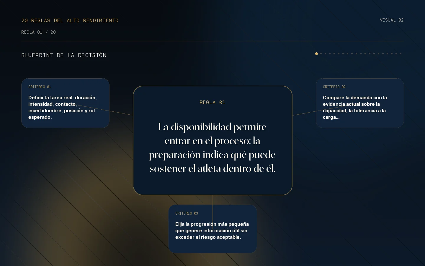 Blueprint de la decisión para la Regla 01: Disponibilidad y preparación.
