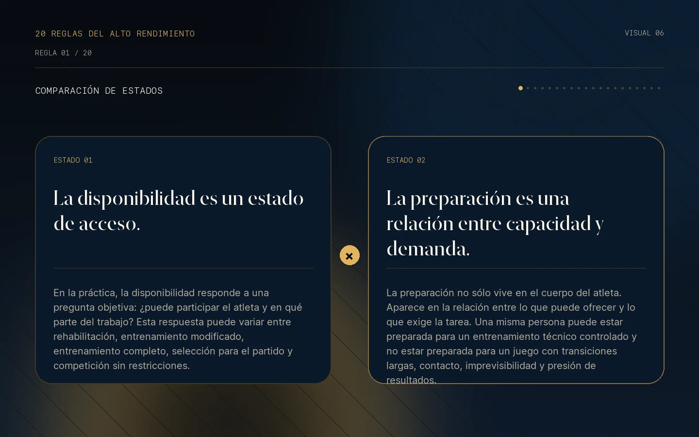 Comparación visual de estados de la Regla 01: Disponibilidad y preparación.