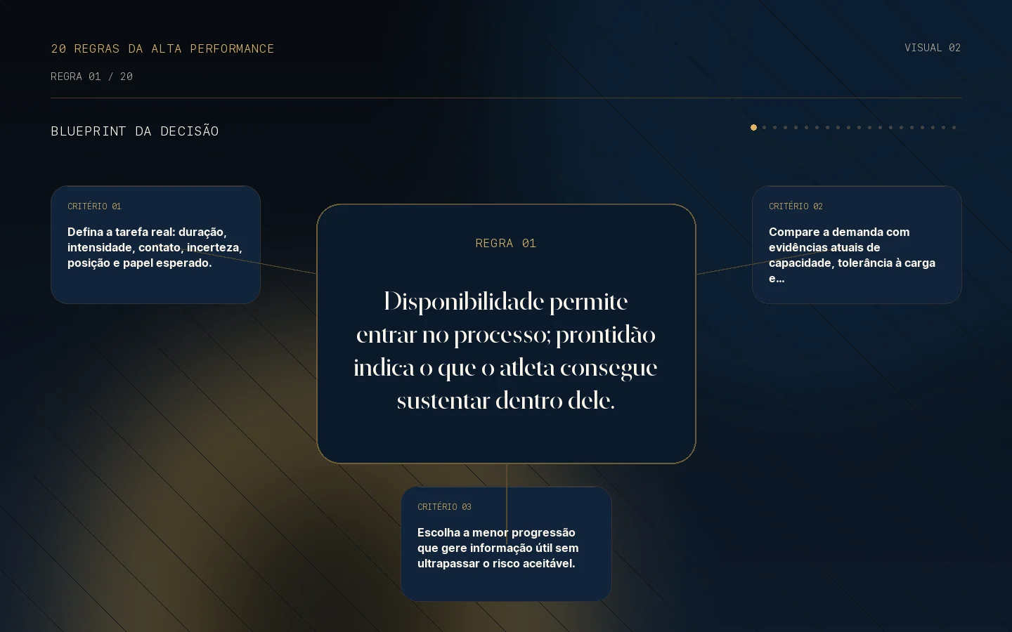 Blueprint da decisão para a Regra 01: Disponibilidade e prontidão.