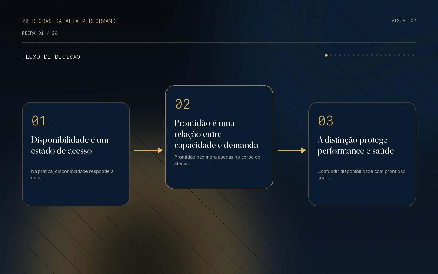 Fluxo de decisão para a Regra 01: Disponibilidade e prontidão.