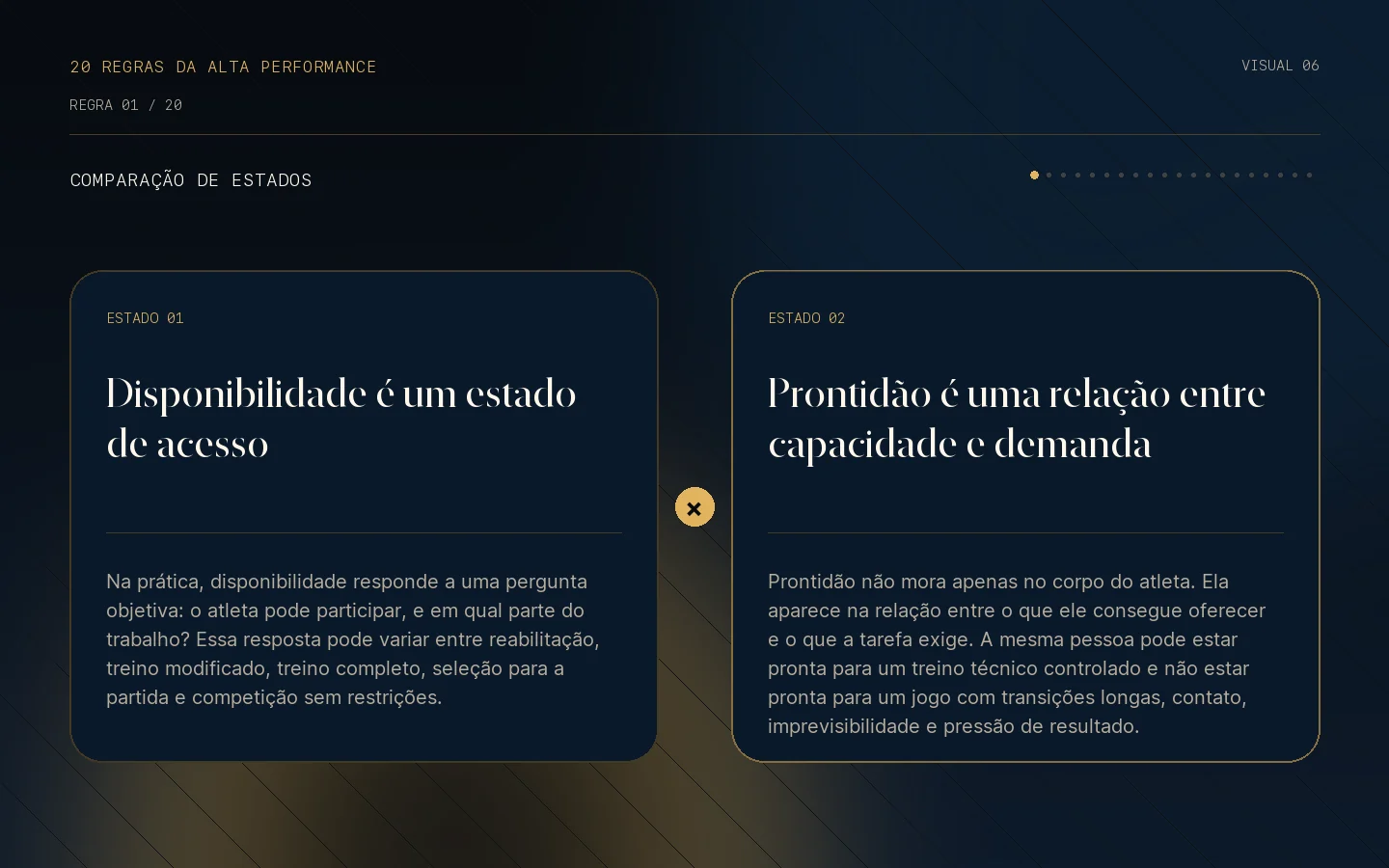 Comparação visual de estados da Regra 01: Disponibilidade e prontidão.