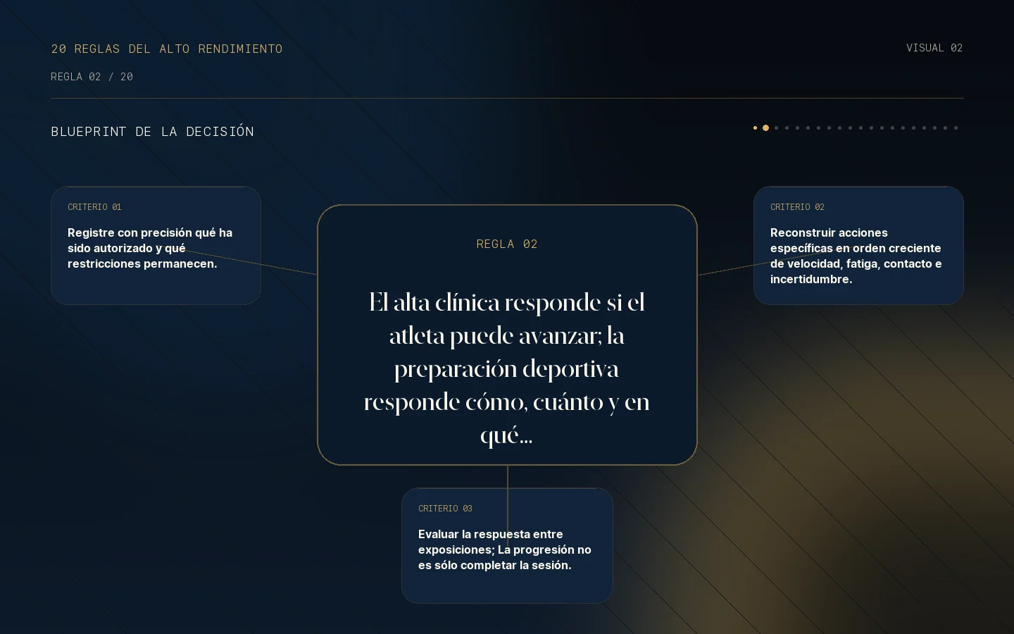Blueprint de la decisión para la Regla 02: El alta no significa estar listo.