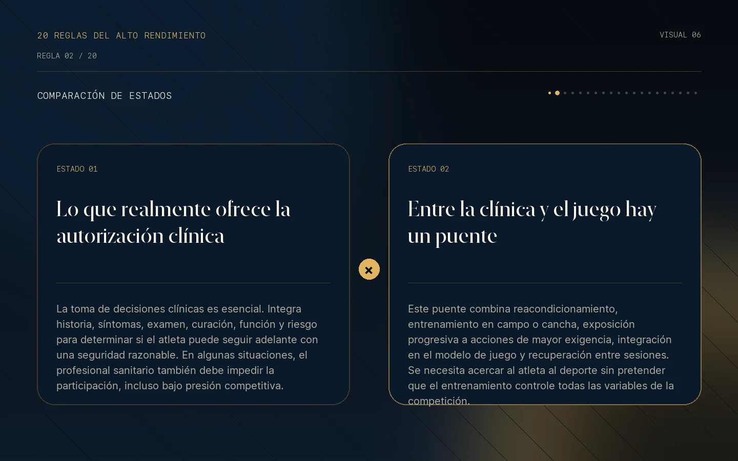 Comparación visual de estados de la Regla 02: El alta no significa estar listo.