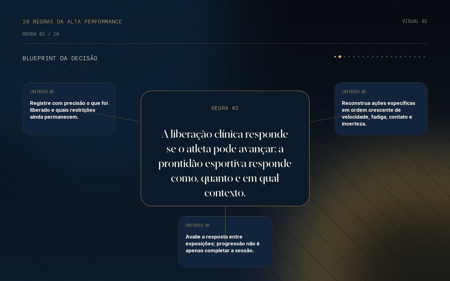 Blueprint da decisão para a Regra 02: Liberado não significa pronto.