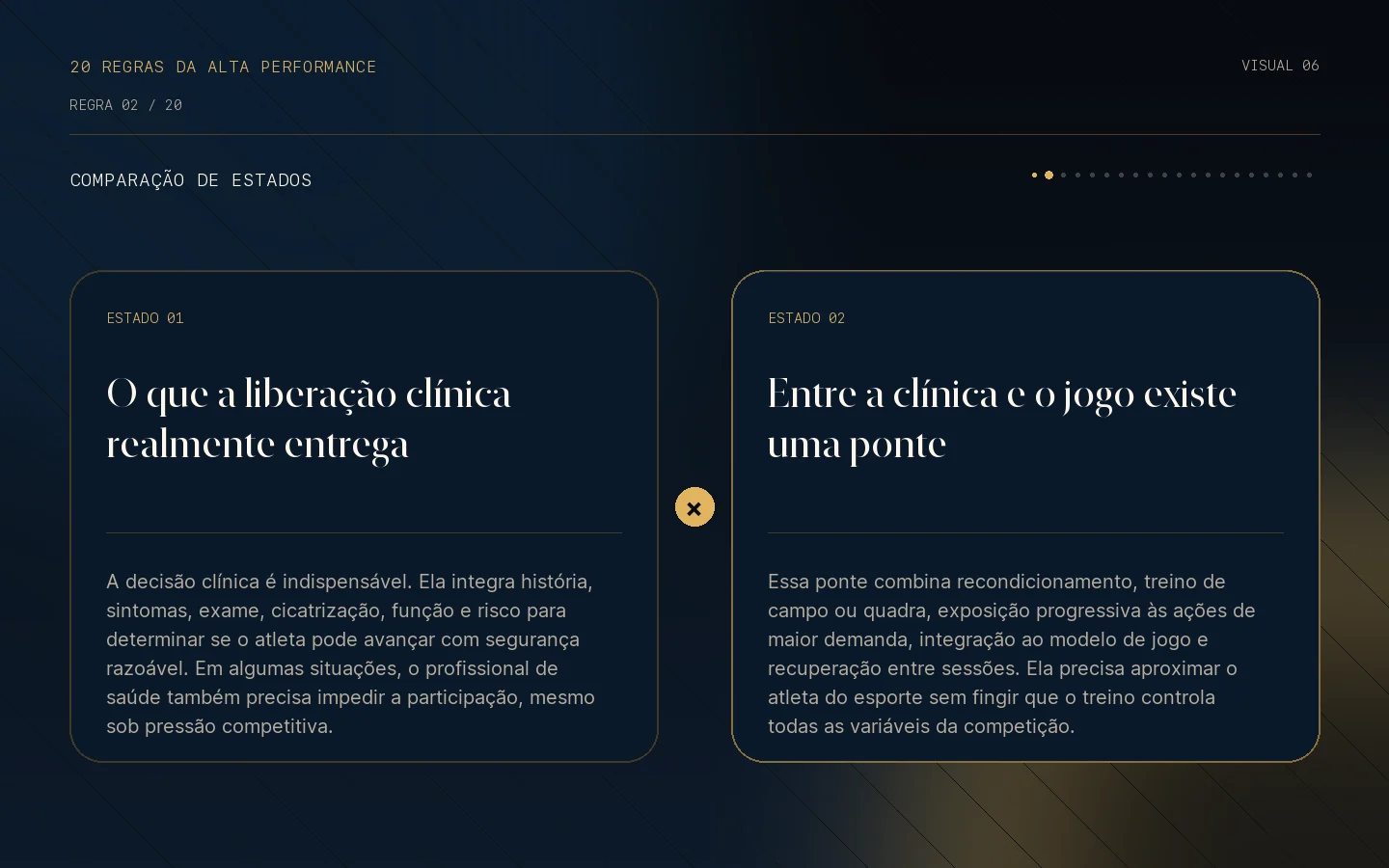 Comparação visual de estados da Regra 02: Liberado não significa pronto.