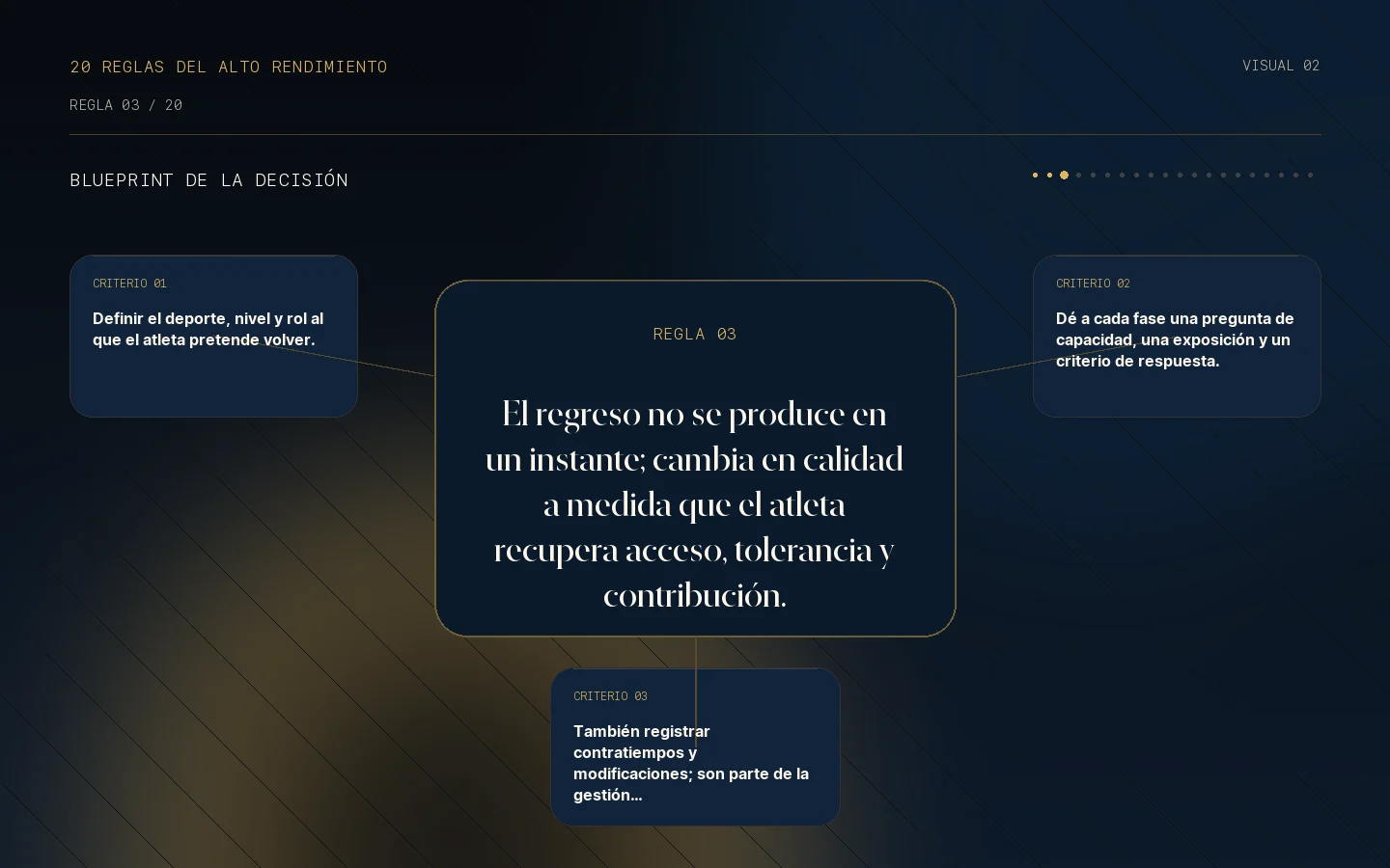 Blueprint de la decisión para la Regla 03: El retorno es un continuo.