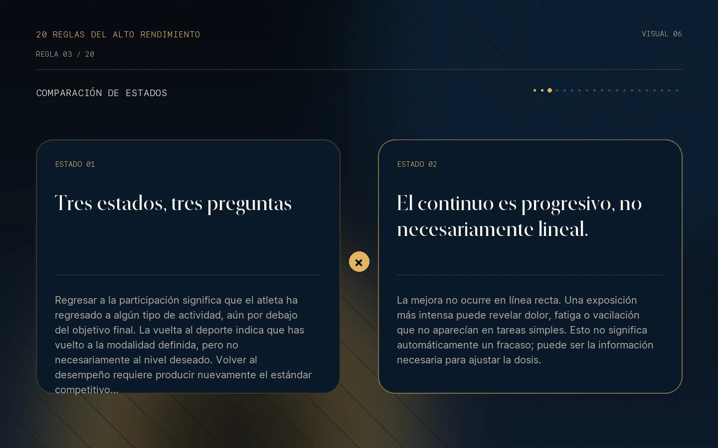 Comparación visual de estados de la Regla 03: El retorno es un continuo.