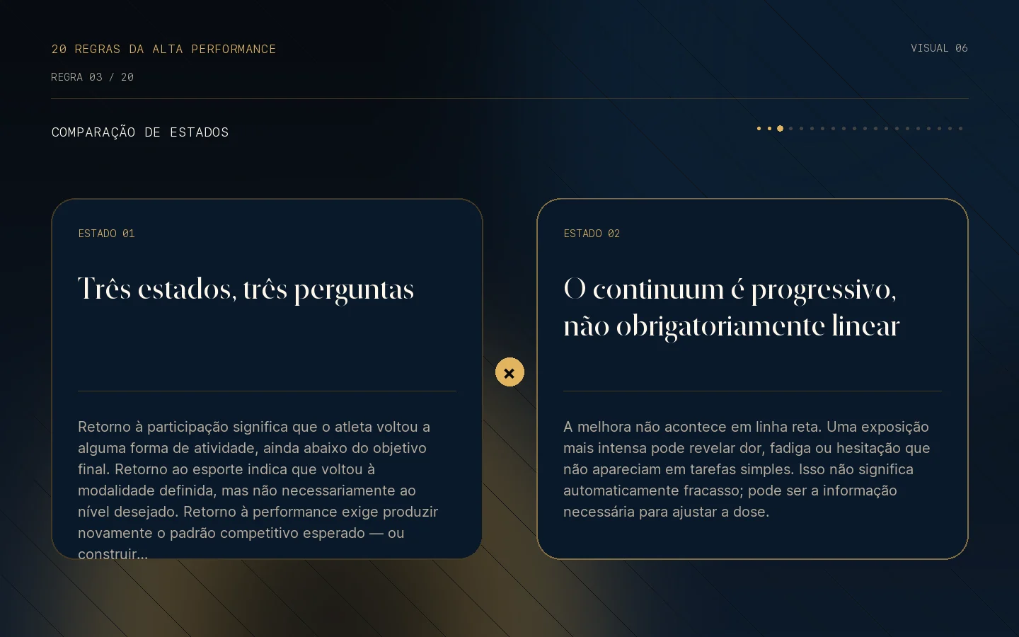 Comparação visual de estados da Regra 03: Retorno é um continuum.