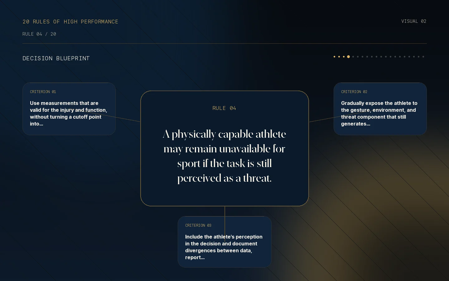Decision blueprint for Rule 04: Return requires criteria and mental readiness.