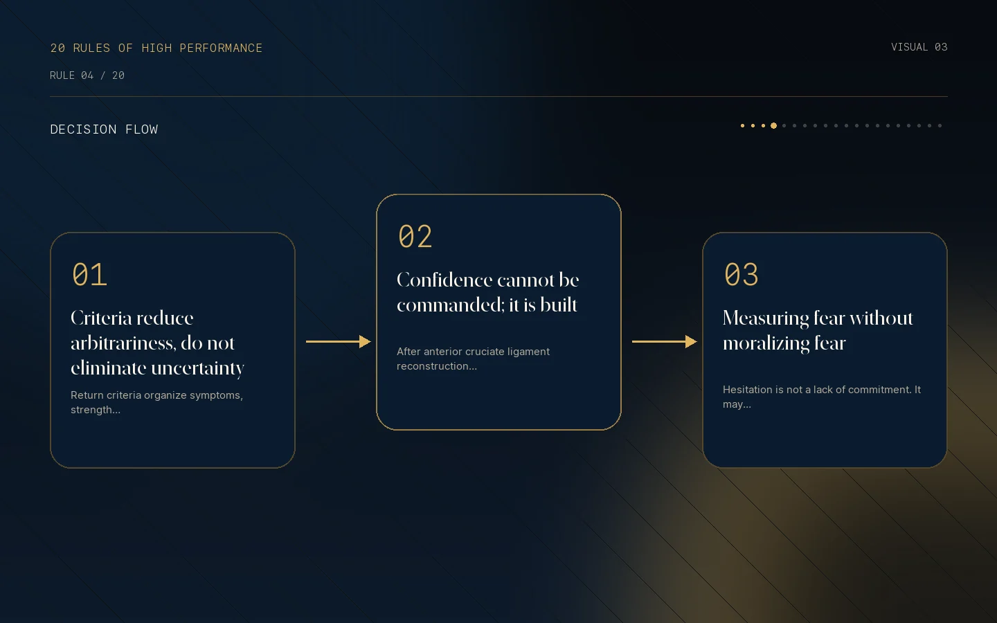 Decision flow for Rule 04: Return requires criteria and mental readiness.