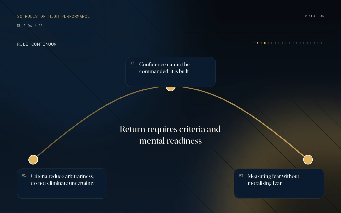 Visual continuum for Rule 04: Return requires criteria and mental readiness.