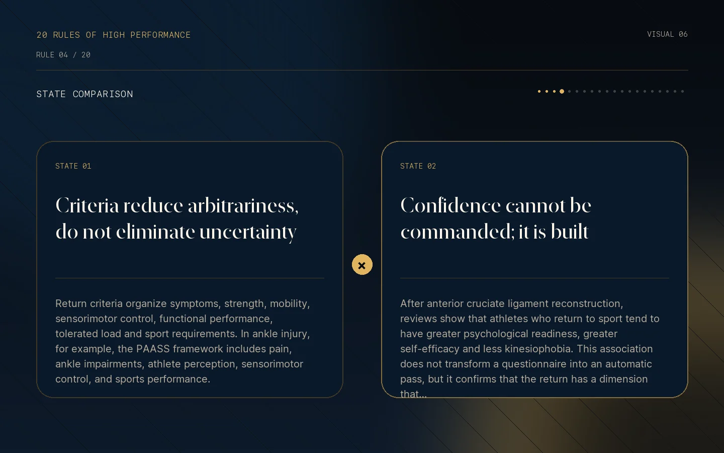 Visual state comparison for Rule 04: Return requires criteria and mental readiness.