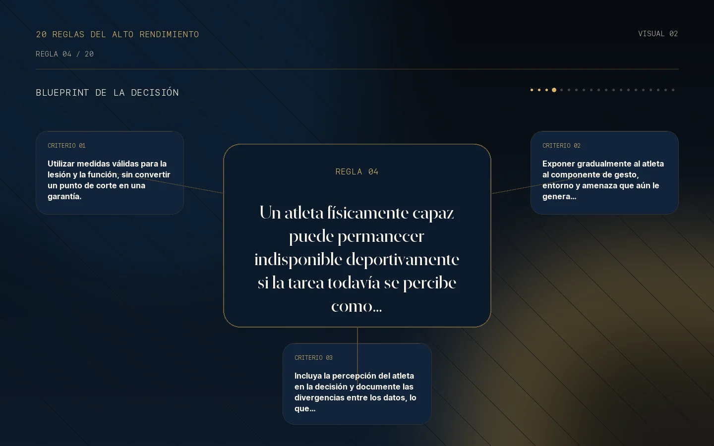 Blueprint de la decisión para la Regla 04: El retorno exige criterios y preparación mental.