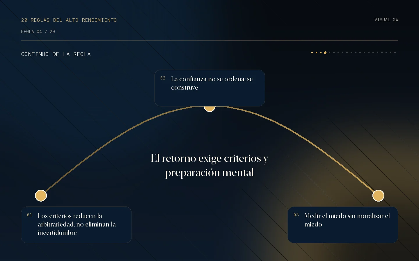 Continuo visual de la Regla 04: El retorno exige criterios y preparación mental.