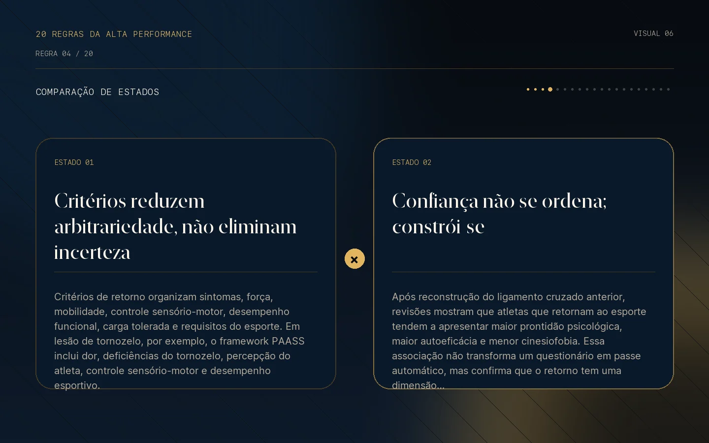Comparação visual de estados da Regra 04: O retorno exige critérios e prontidão mental.
