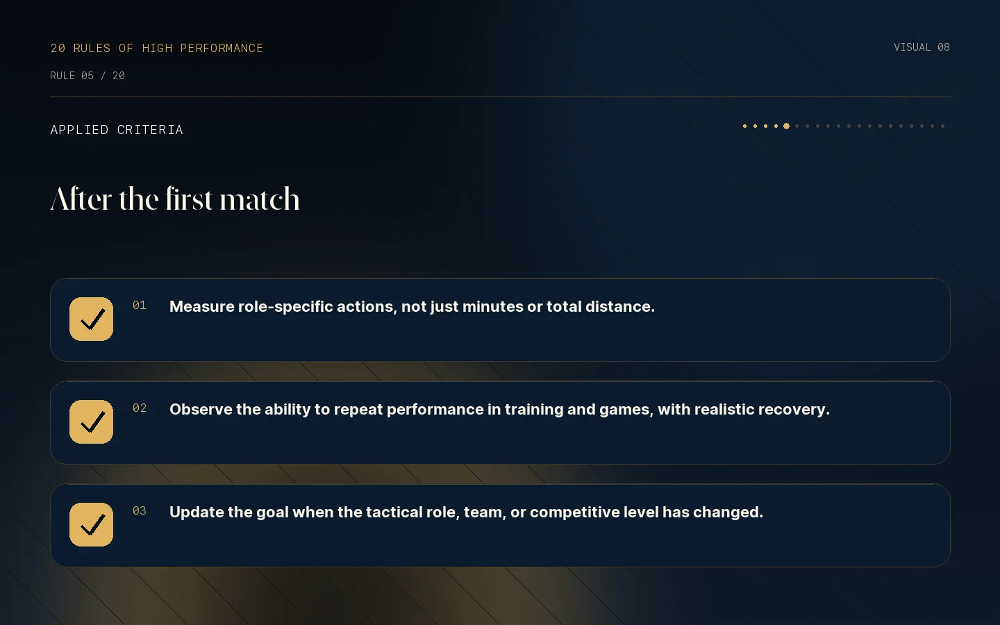 Criteria checklist for Rule 05: Returning to play is not returning to performance.
