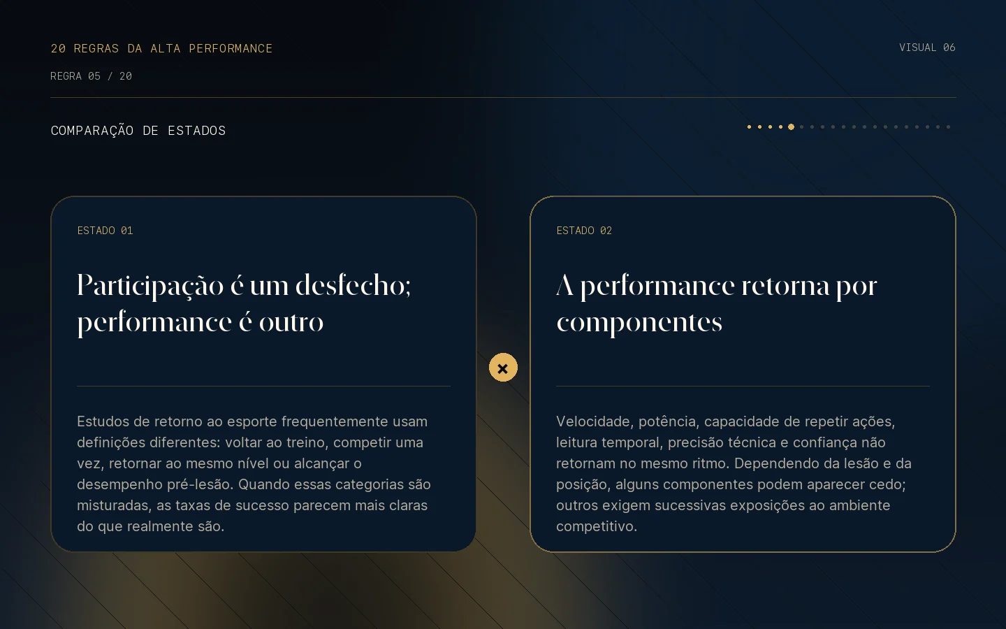 Comparação visual de estados da Regra 05: Voltar a jogar não é voltar à performance.