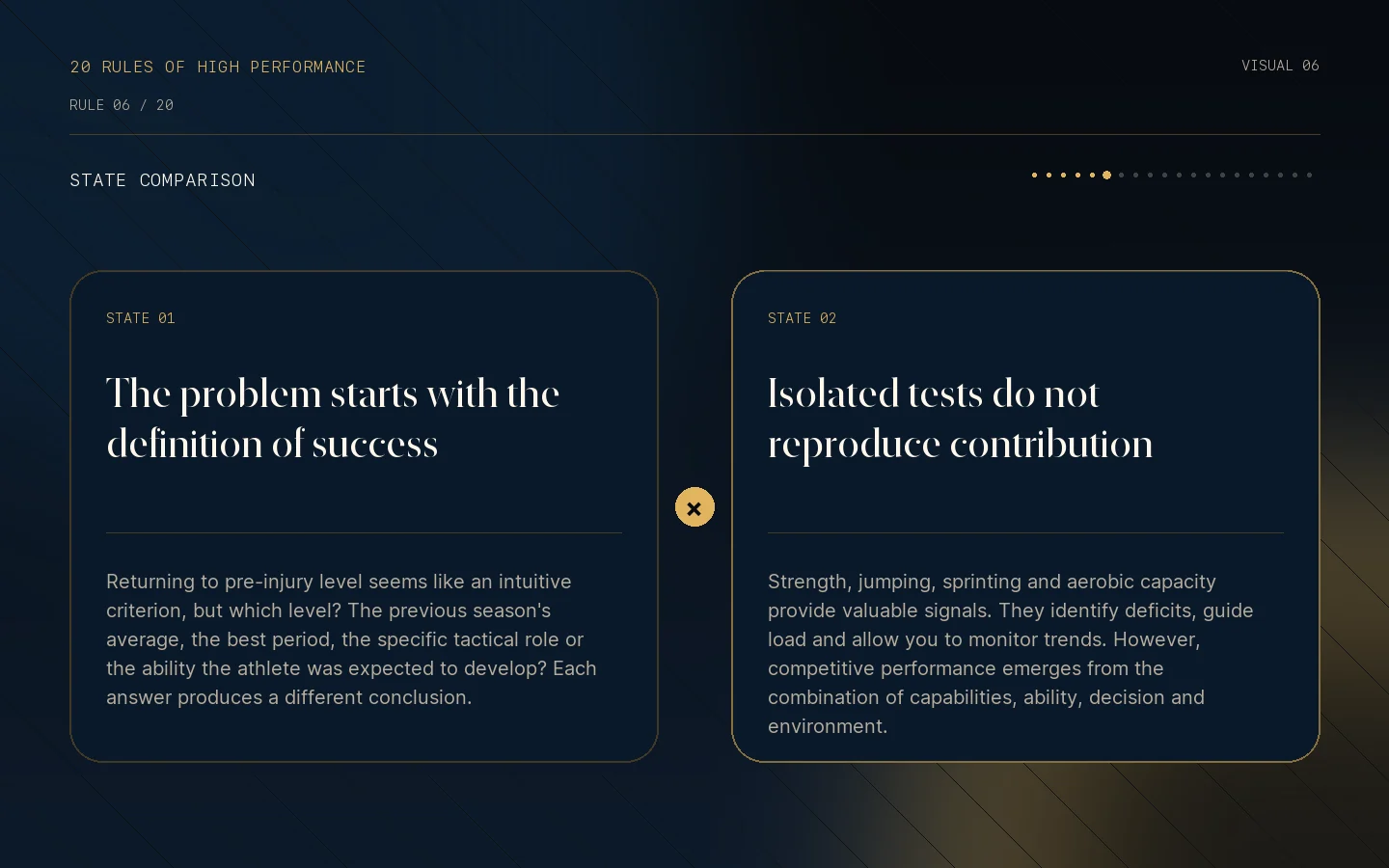 Visual state comparison for Rule 06: Return to performance is still a frontier.