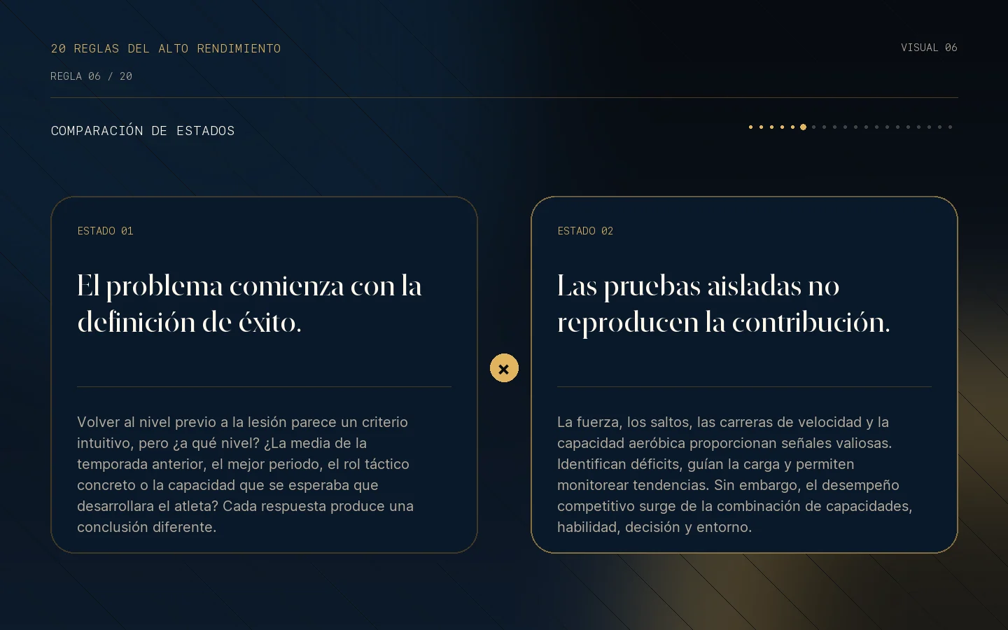Comparación visual de estados de la Regla 06: El retorno al rendimiento sigue siendo una frontera.
