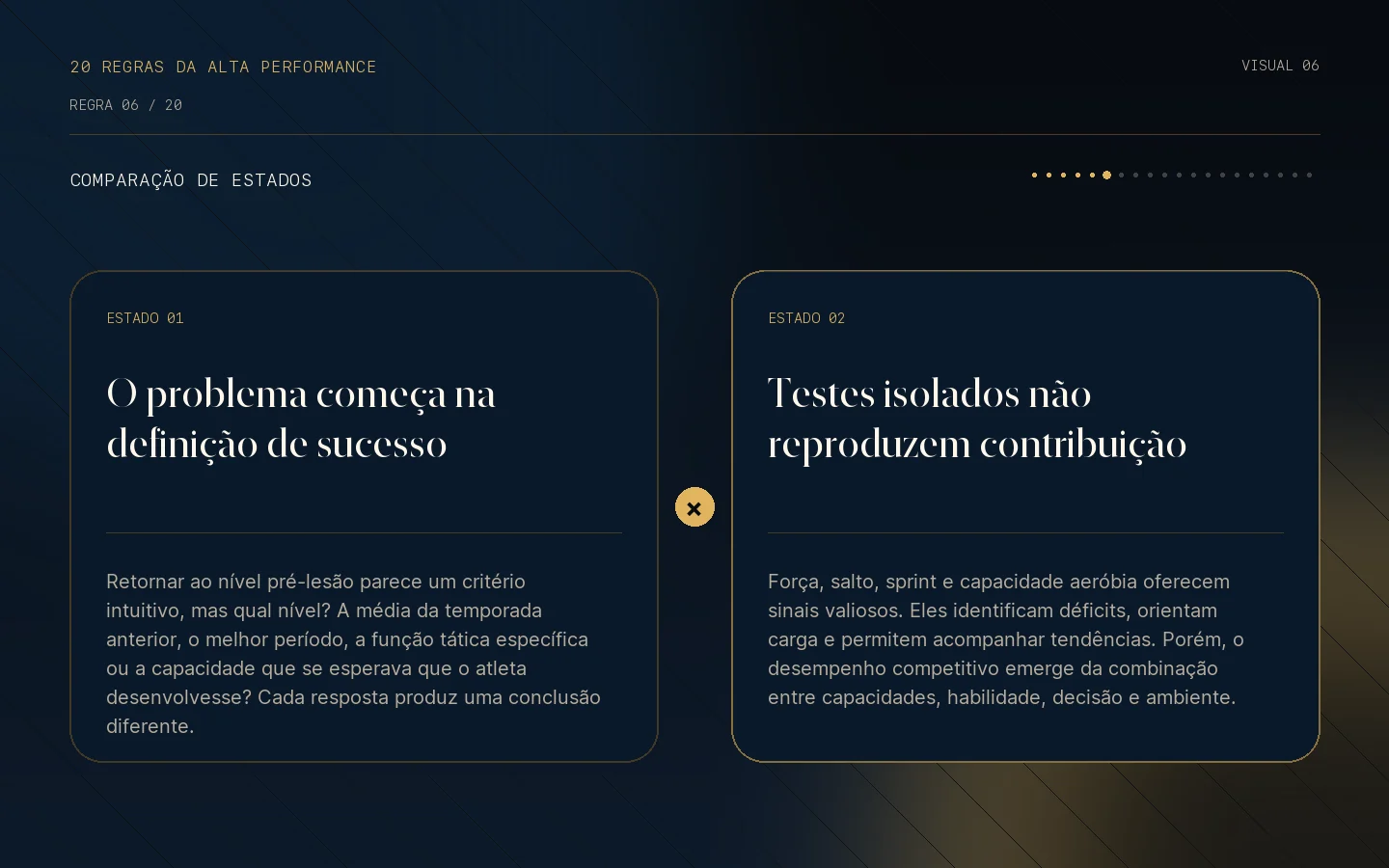 Comparação visual de estados da Regra 06: Return to performance ainda é uma fronteira.