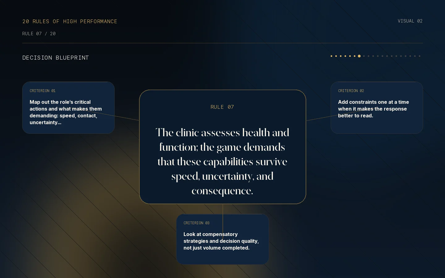 Decision blueprint for Rule 07: The demands of the game go beyond medical clearance.