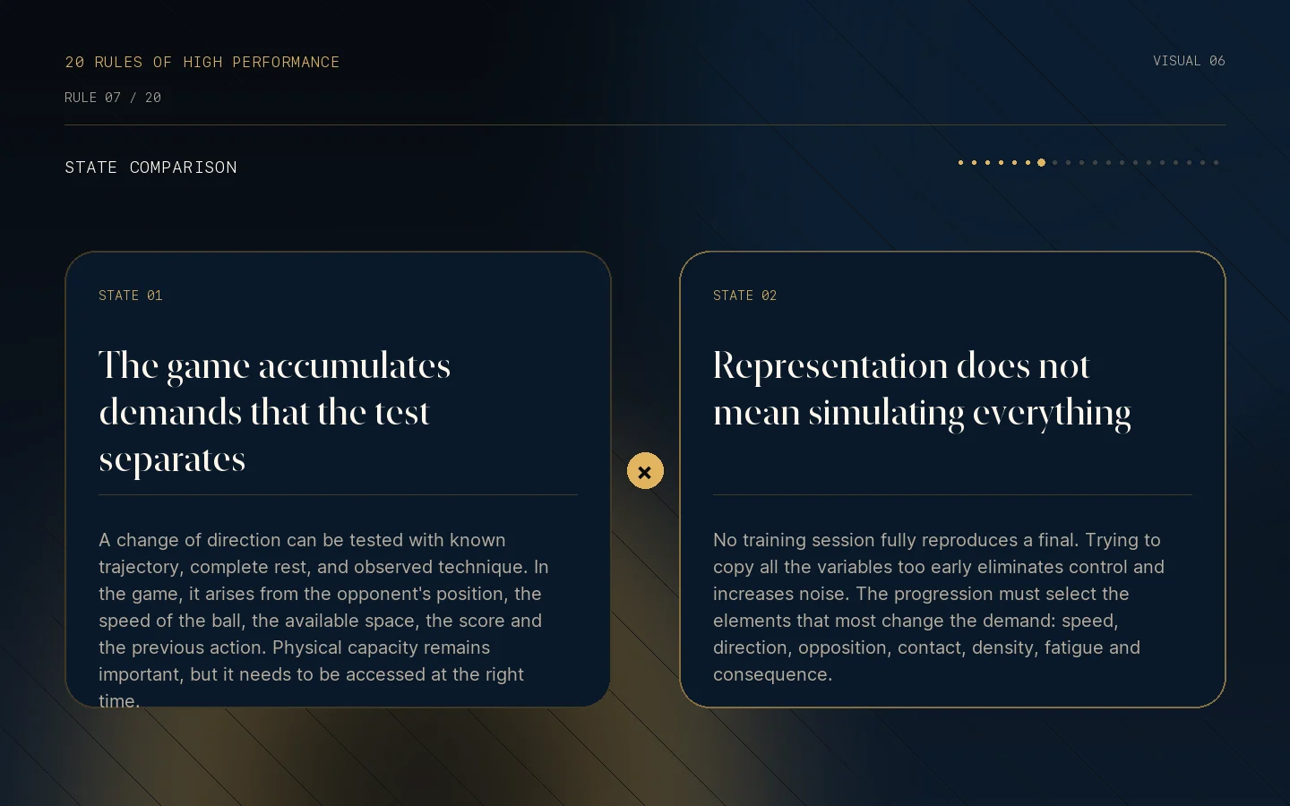 Visual state comparison for Rule 07: The demands of the game go beyond medical clearance.
