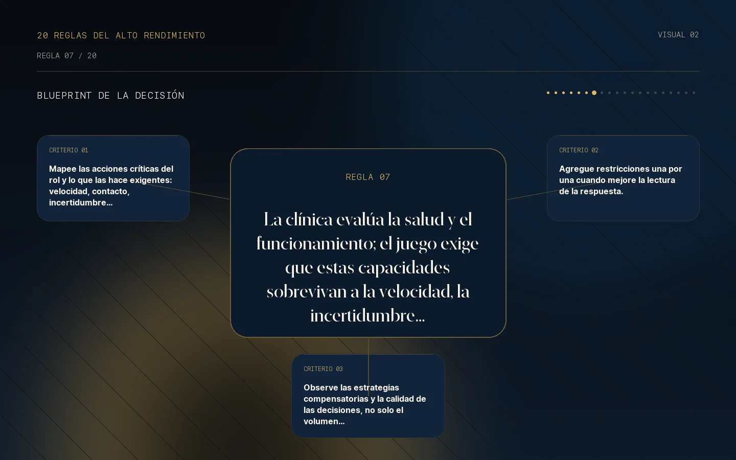 Blueprint de la decisión para la Regla 07: La exigencia del juego va más allá del alta médica.