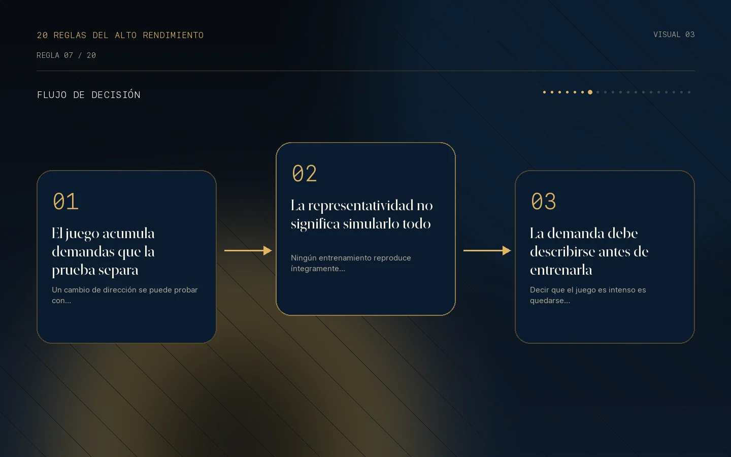 Flujo de decisión para la Regla 07: La exigencia del juego va más allá del alta médica.