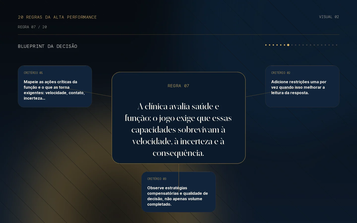 Blueprint da decisão para a Regra 07: A exigência do jogo vai além da alta médica.
