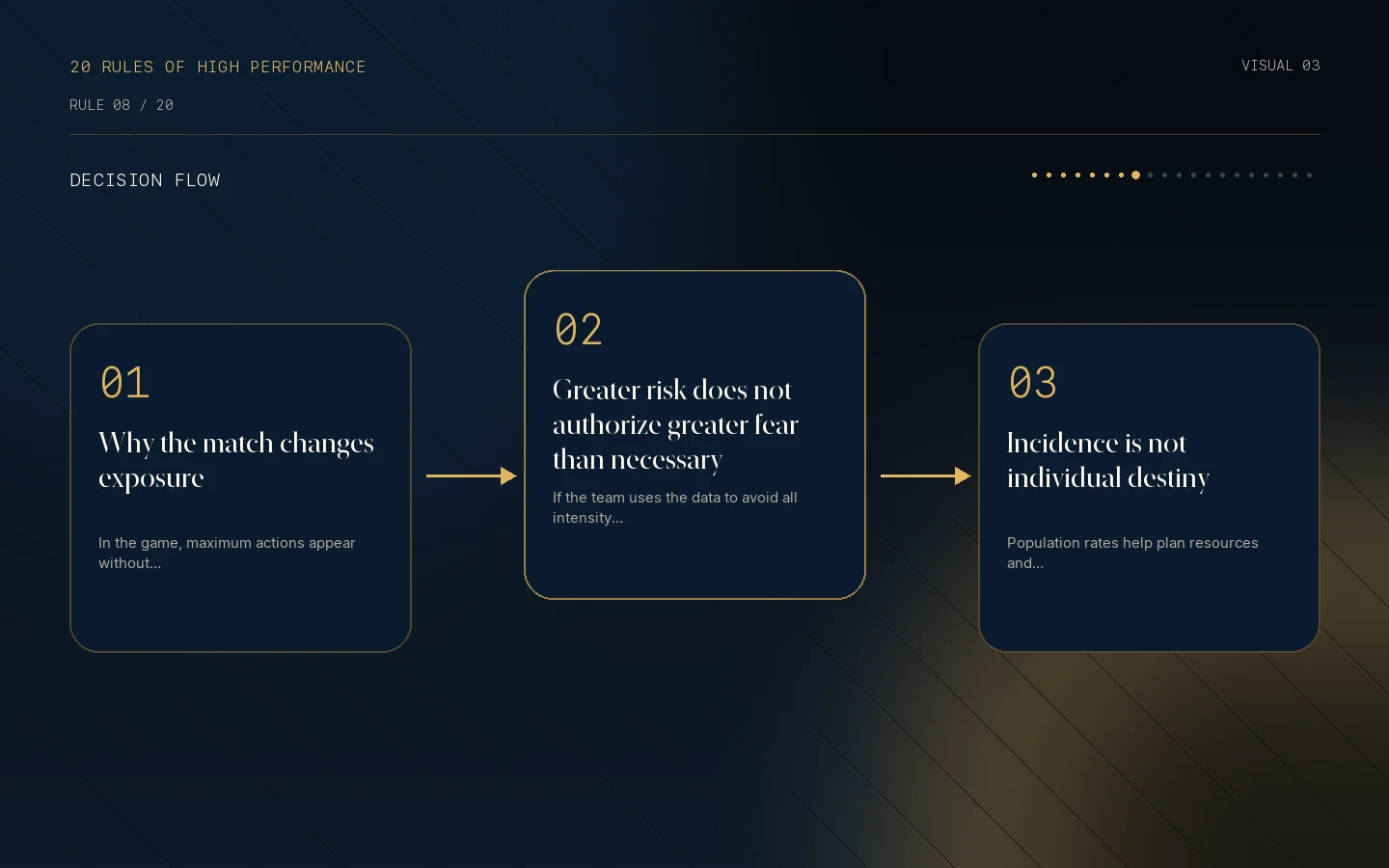 Decision flow for Rule 08: The game exposes the athlete to much greater risk.