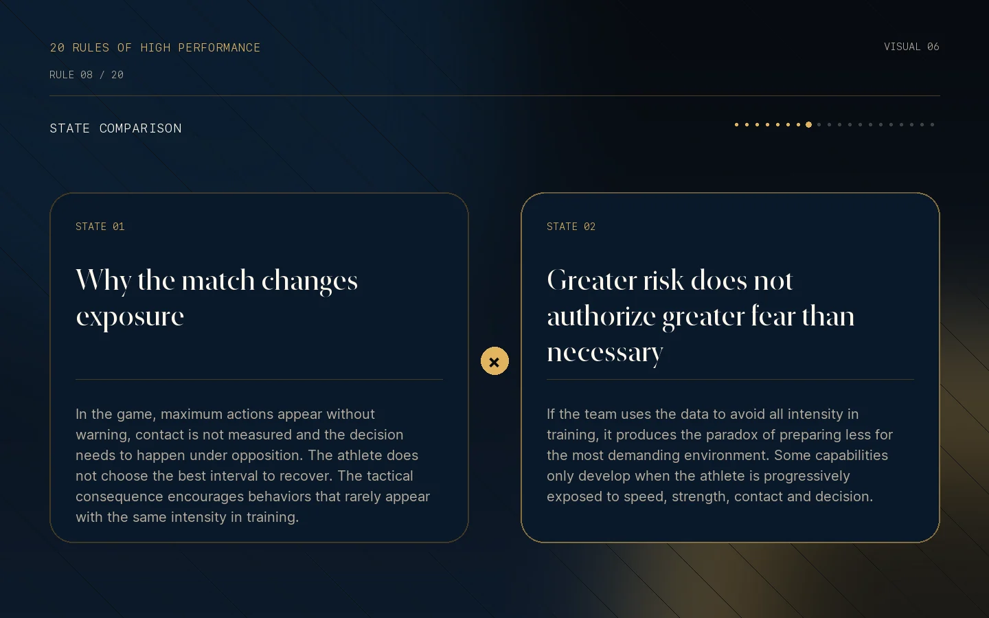 Visual state comparison for Rule 08: The game exposes the athlete to much greater risk.