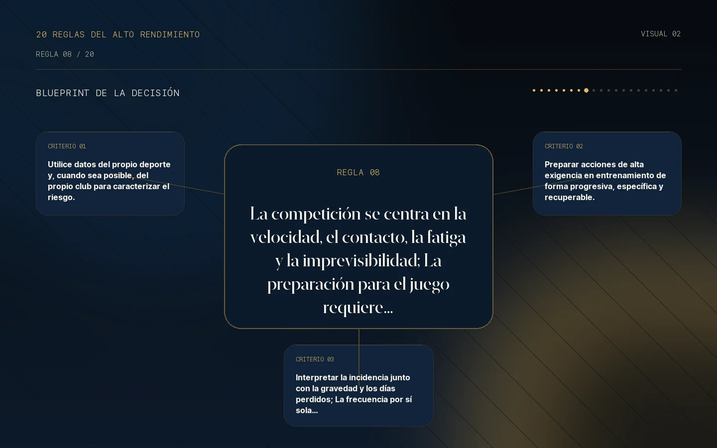 Blueprint de la decisión para la Regla 08: El juego expone al atleta a un riesgo mucho mayor.