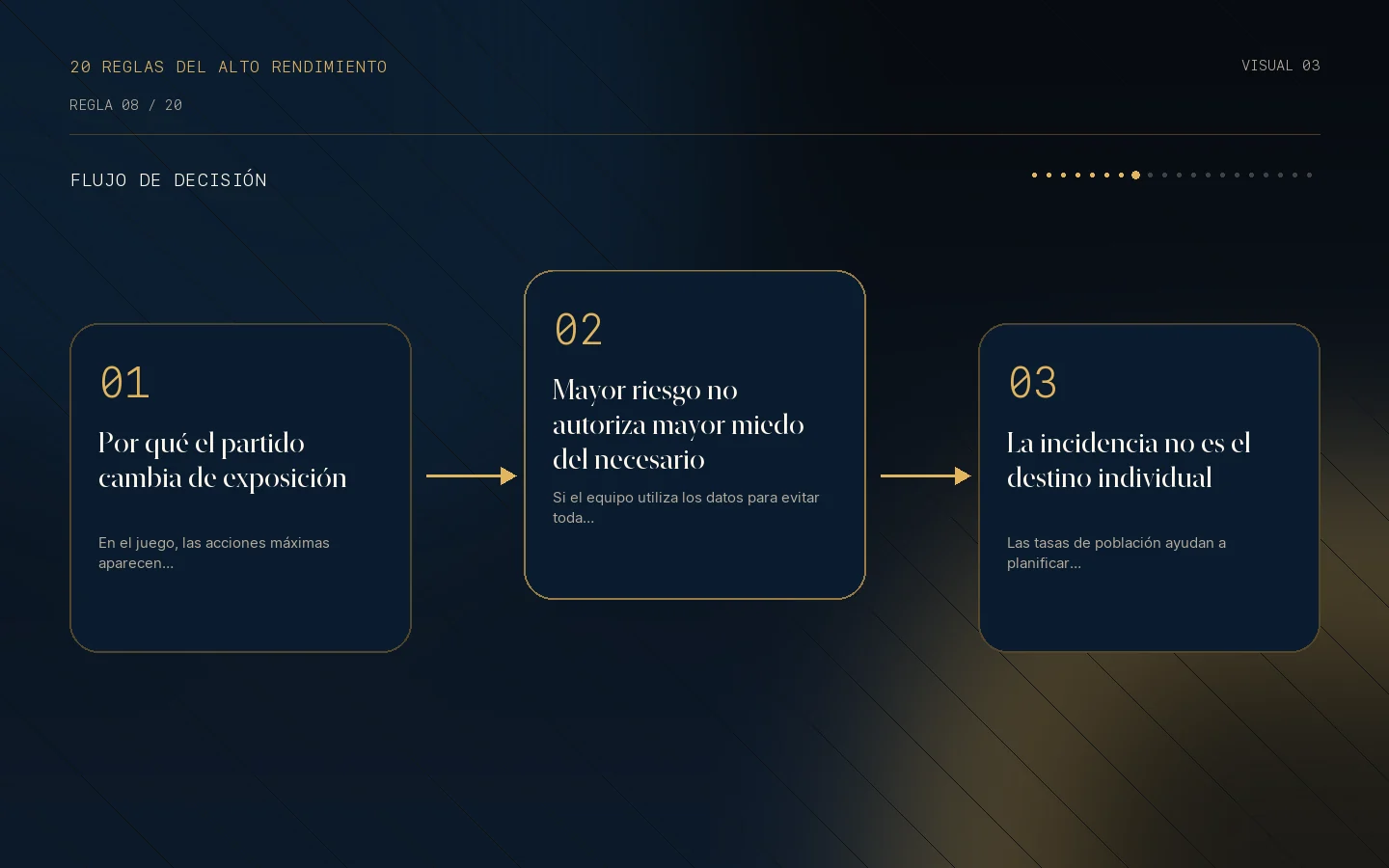 Flujo de decisión para la Regla 08: El juego expone al atleta a un riesgo mucho mayor.