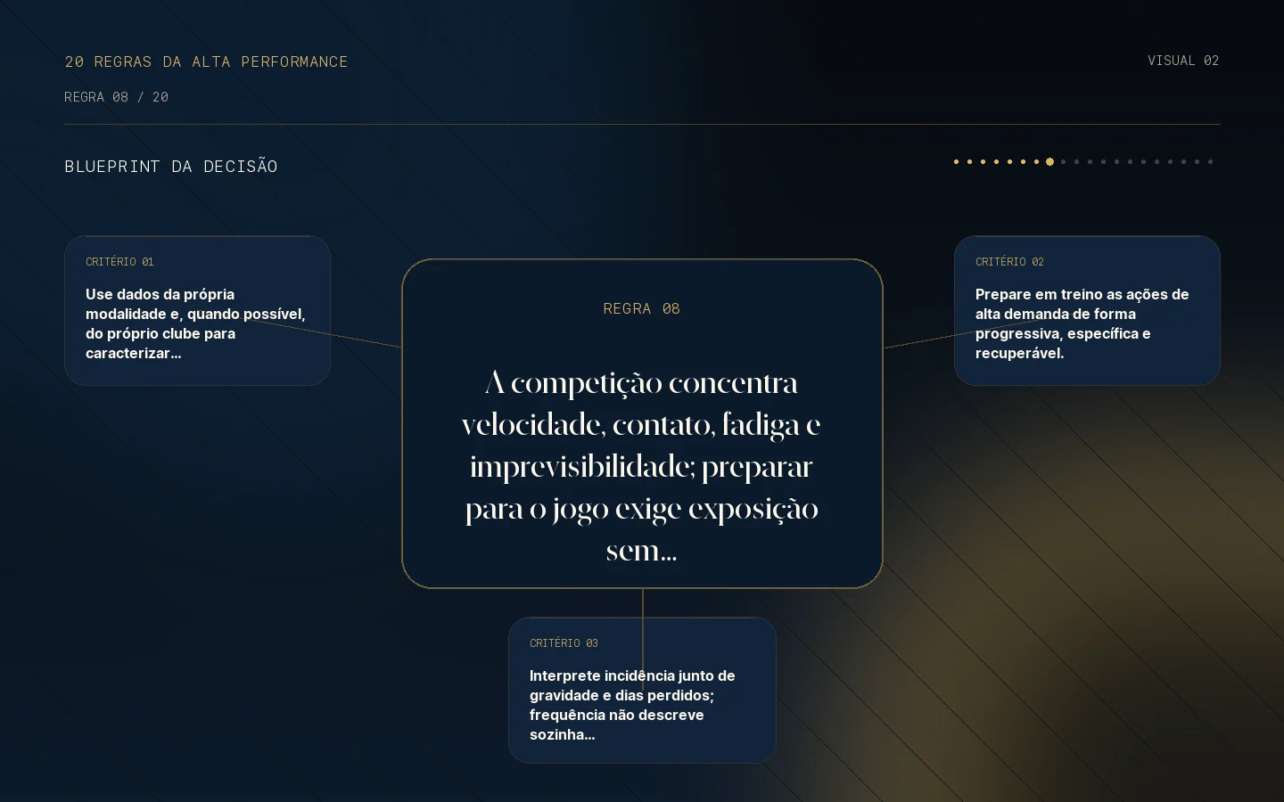 Blueprint da decisão para a Regra 08: O jogo expõe o atleta a um risco muito maior.