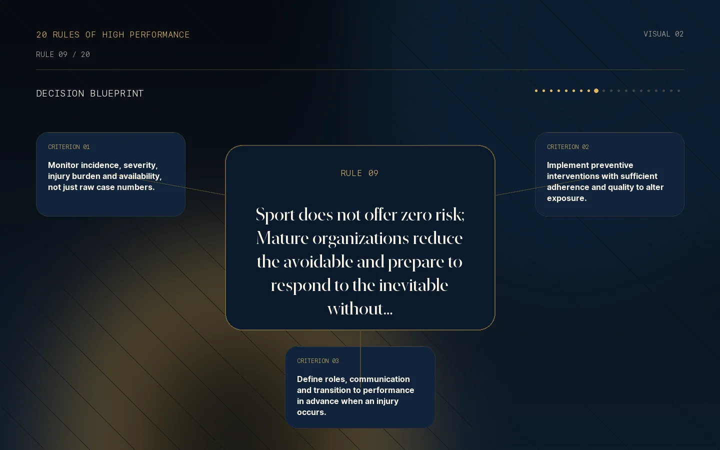 Decision blueprint for Rule 09: Injuries are part of a season’s reality.