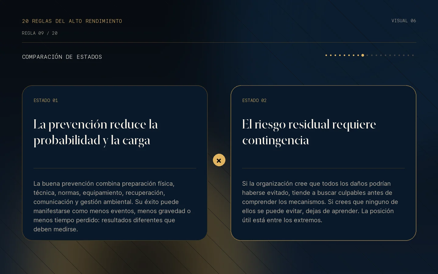 Comparación visual de estados de la Regla 09: Las lesiones forman parte de la realidad de una temporada.
