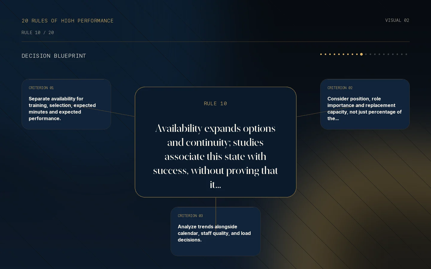 Decision blueprint for Rule 10: Availability is associated with outcomes.