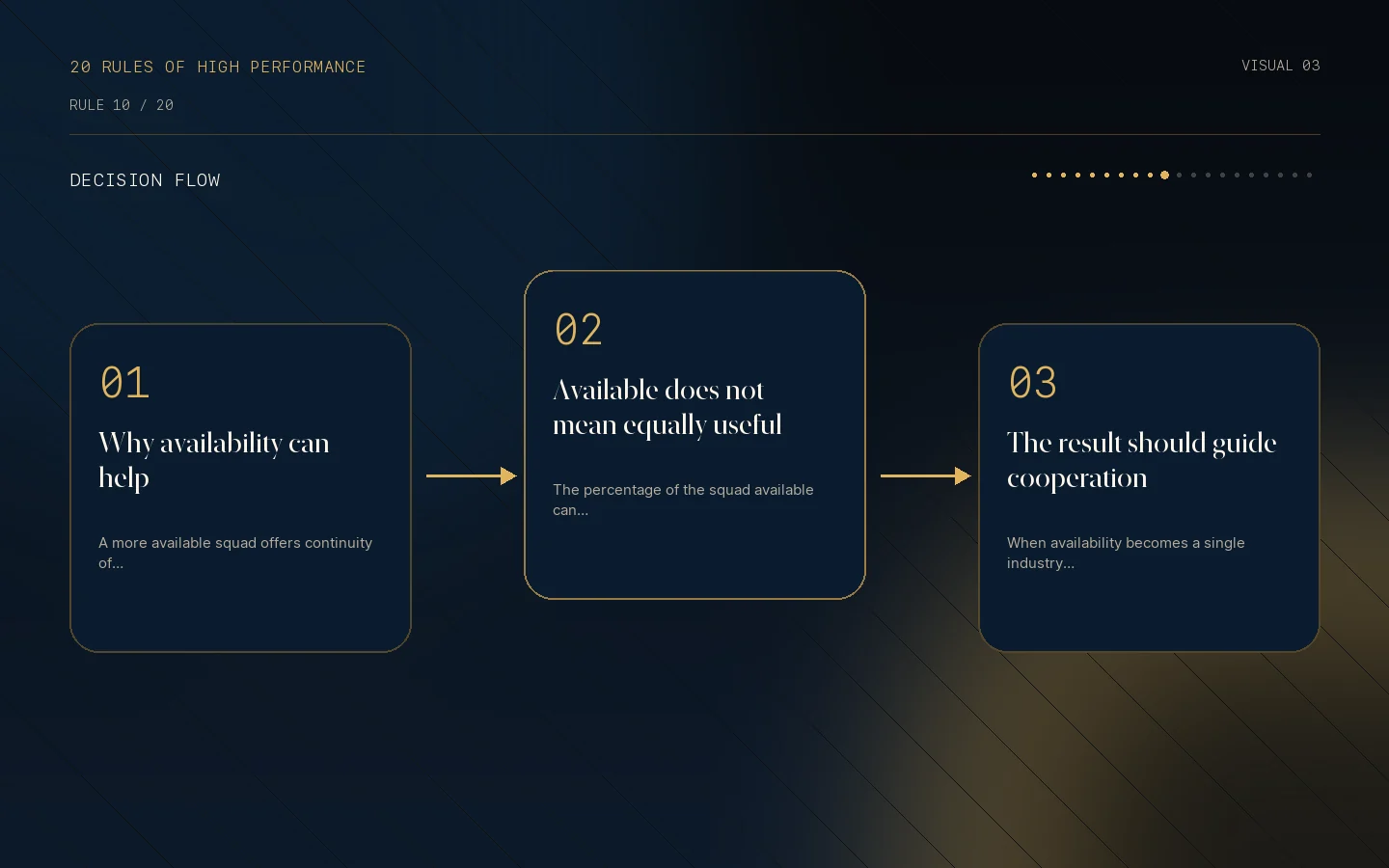 Decision flow for Rule 10: Availability is associated with outcomes.