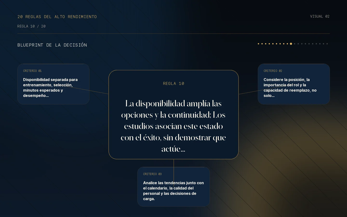 Blueprint de la decisión para la Regla 10: La disponibilidad se asocia con los resultados.