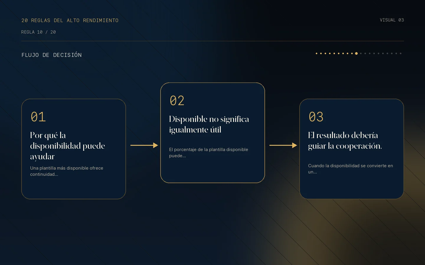 Flujo de decisión para la Regla 10: La disponibilidad se asocia con los resultados.