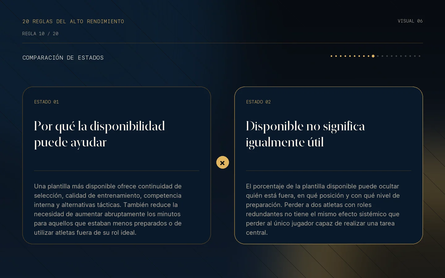 Comparación visual de estados de la Regla 10: La disponibilidad se asocia con los resultados.