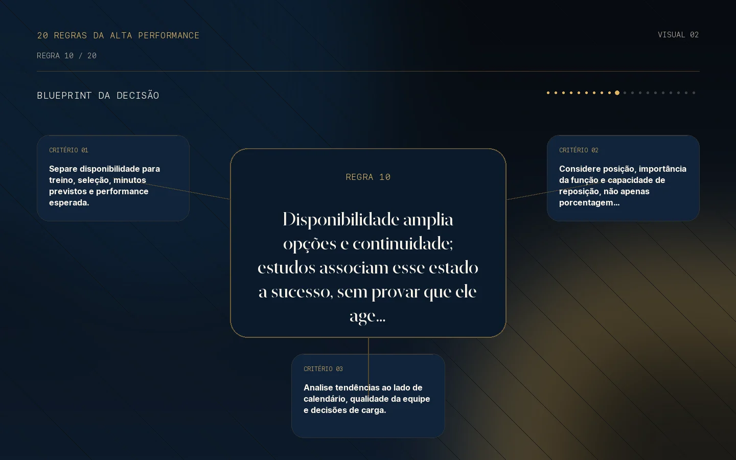 Blueprint da decisão para a Regra 10: Disponibilidade se associa a resultado.