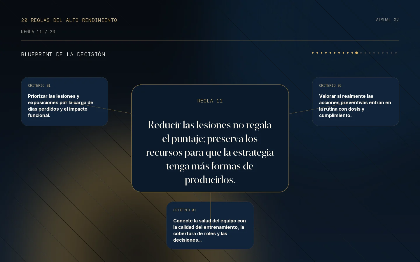 Blueprint de la decisión para la Regla 11: Menos lesiones, más posibilidades de ganar.