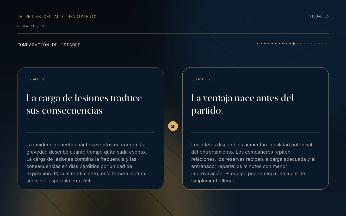 Comparación visual de estados de la Regla 11: Menos lesiones, más posibilidades de ganar.