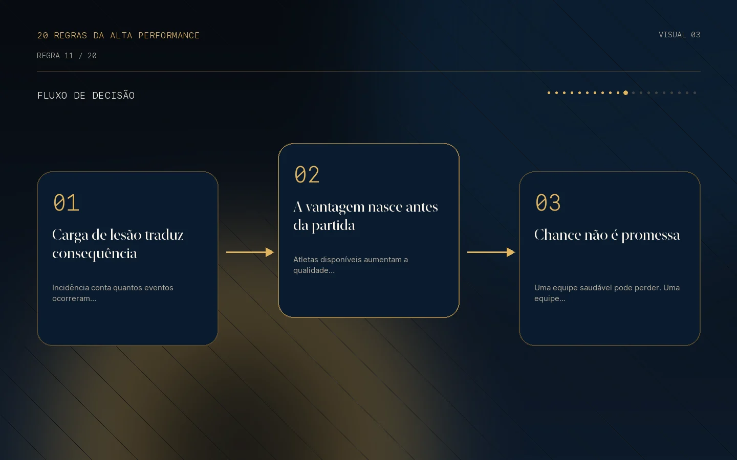 Fluxo de decisão para a Regra 11: Menos lesões, mais chance de vencer.
