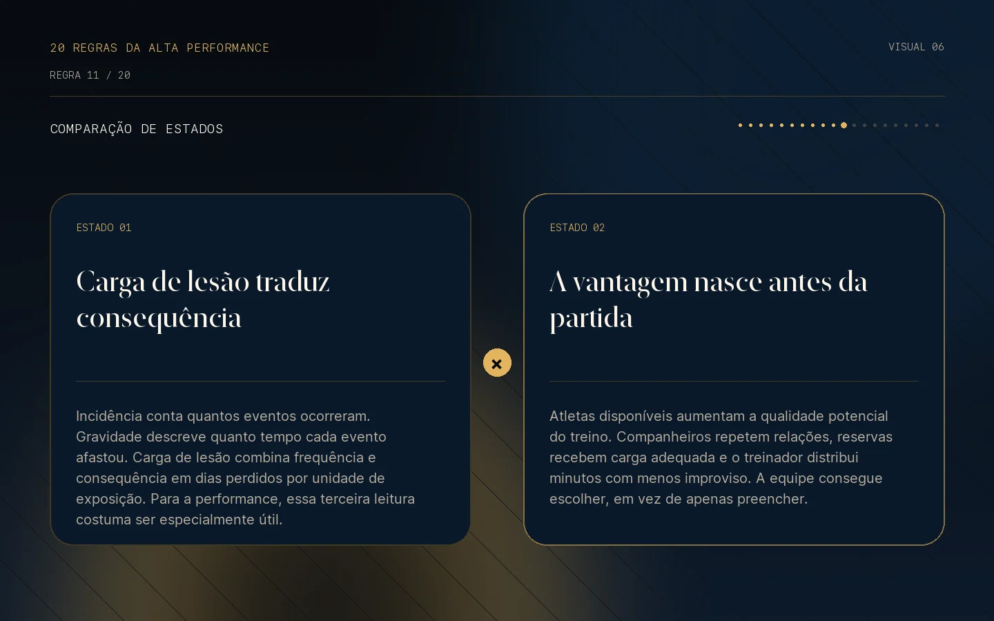 Comparação visual de estados da Regra 11: Menos lesões, mais chance de vencer.