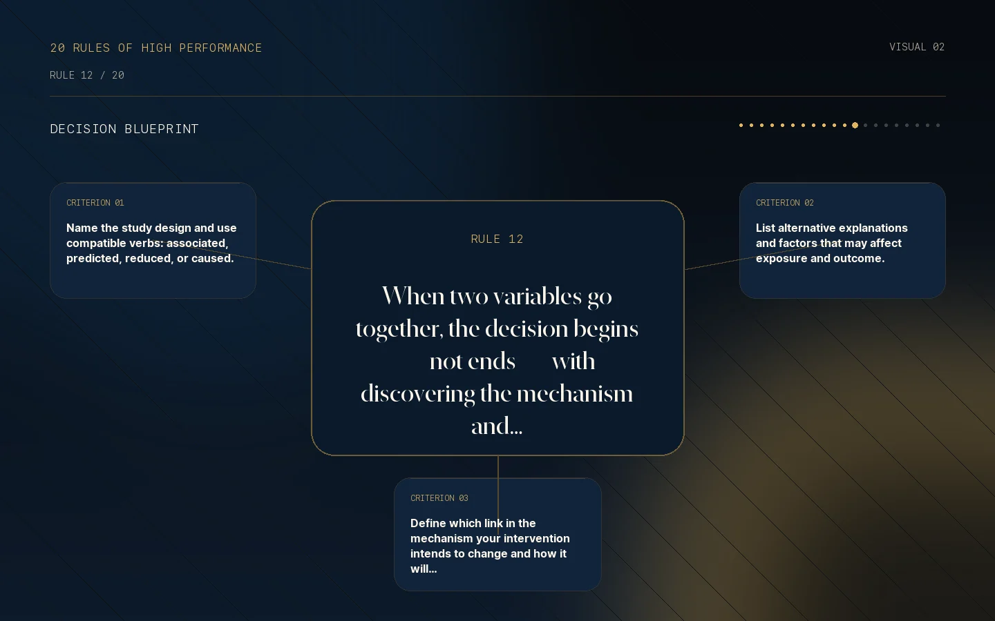 Decision blueprint for Rule 12: Association is not causation.