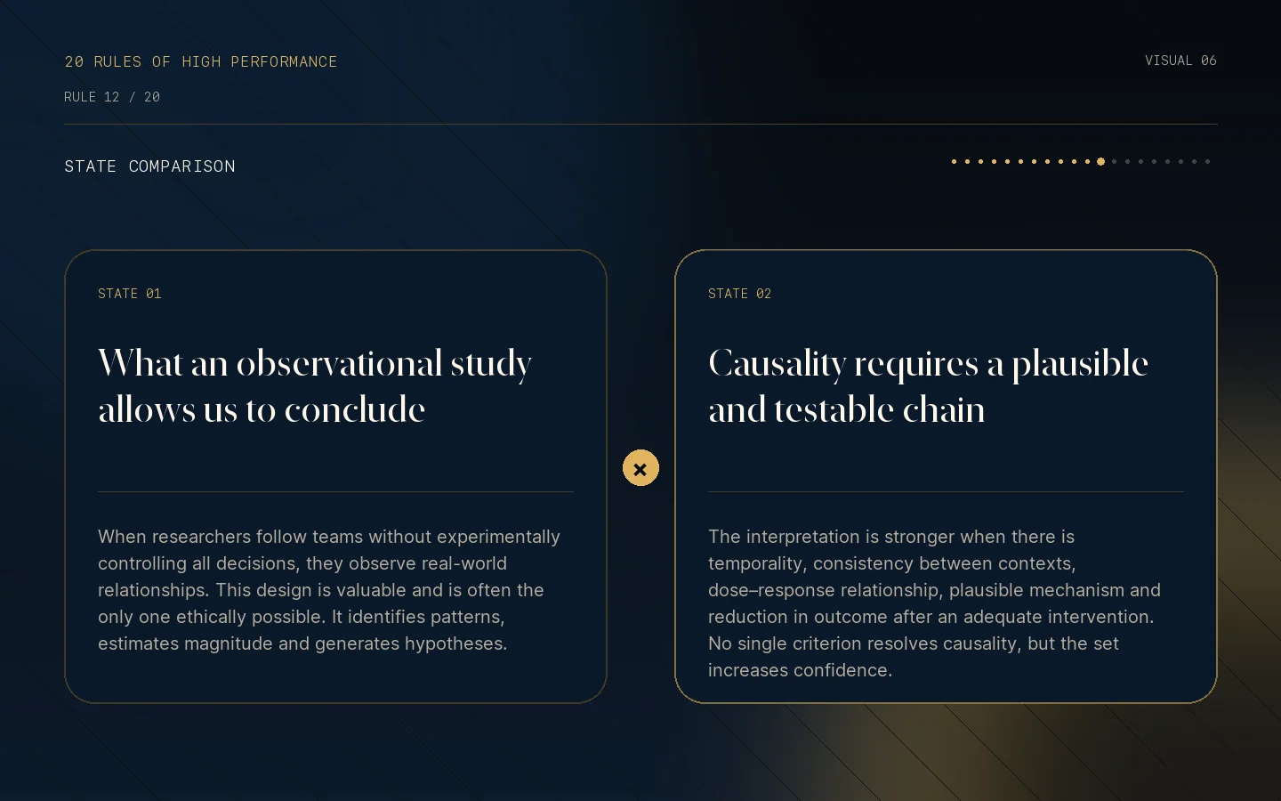 Visual state comparison for Rule 12: Association is not causation.