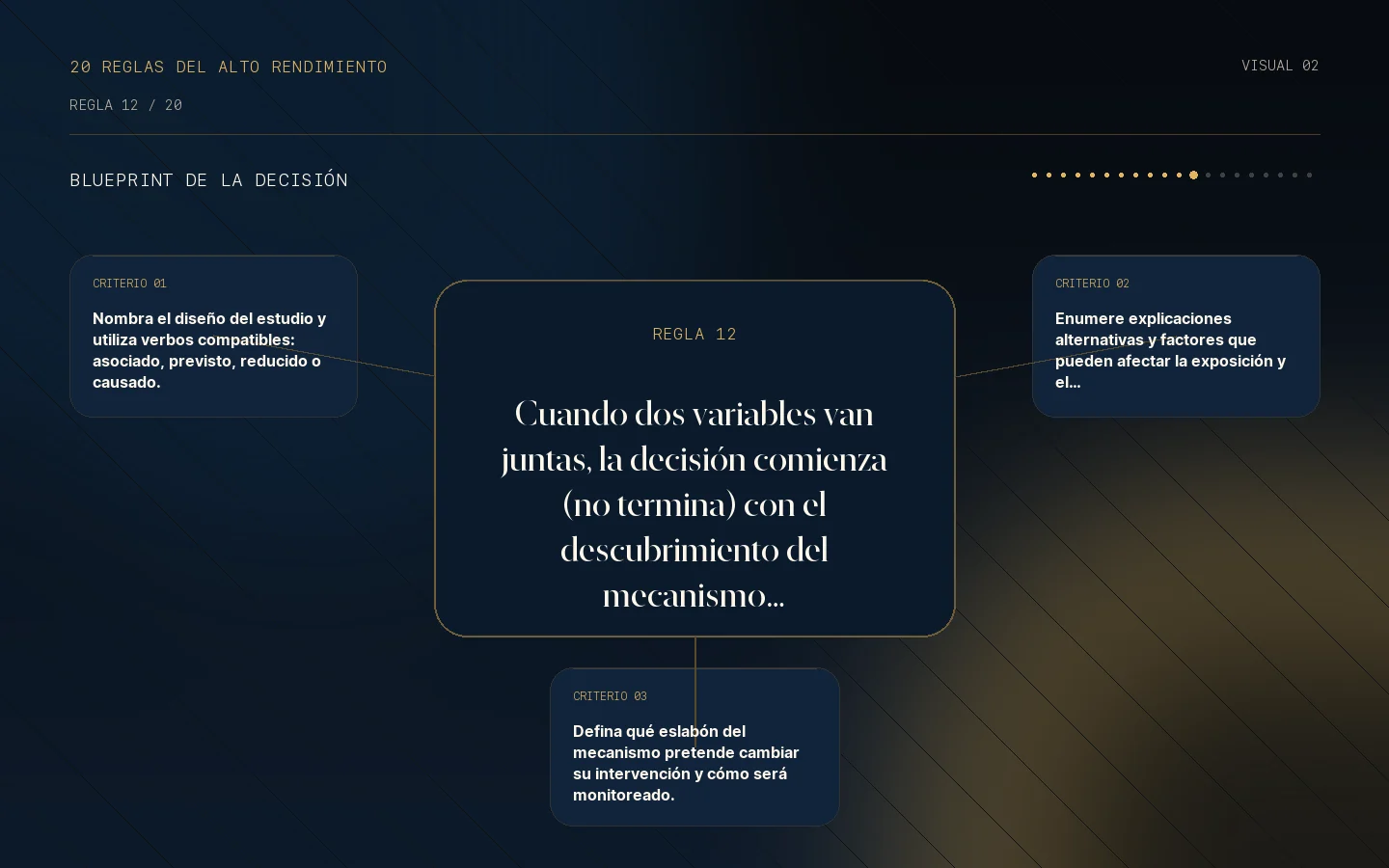 Blueprint de la decisión para la Regla 12: Asociación no es causalidad.